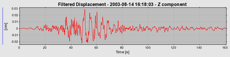 Plot-20160713-1578-11wz57q-0