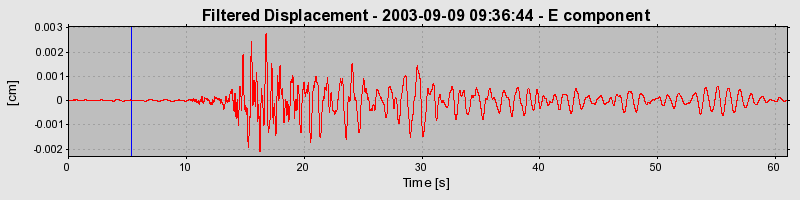 Plot-20160714-1578-11d50u8-0