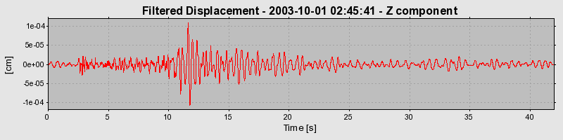 Plot-20160714-1578-1eo9760-0