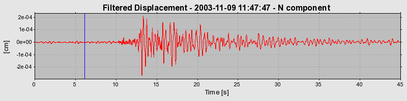 Plot-20160715-1578-1yx575-0