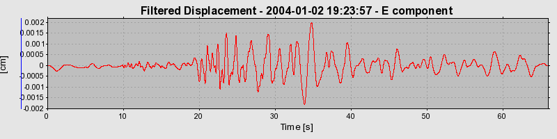 Plot-20160715-1578-nqa5k1-0