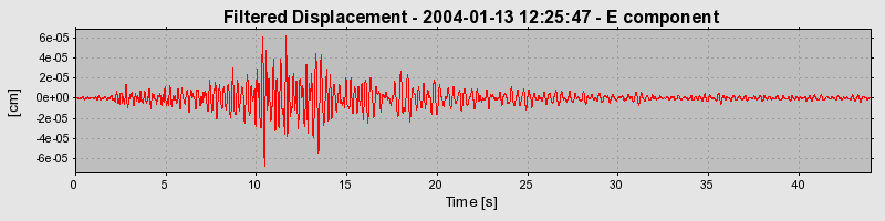 Plot-20160715-1578-i3gr93-0