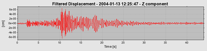 Plot-20160715-1578-1n17mw3-0