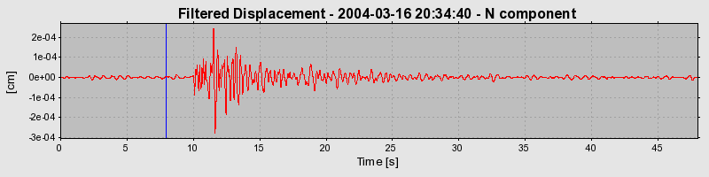 Plot-20160715-1578-o8kaql-0