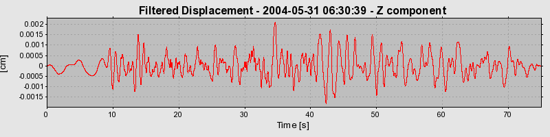 Plot-20160716-1578-1oj5kem-0