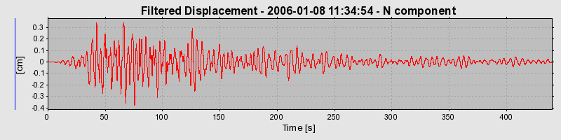 Plot-20160718-21858-jtf2ks-0