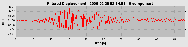 Plot-20160719-21858-12bnaf2-0