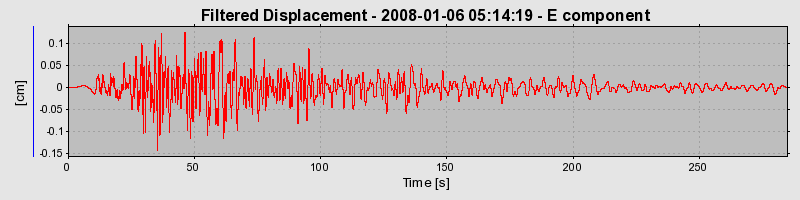 Plot-20160724-8962-16d3rpd-0