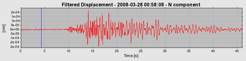 Plot-20160725-8962-n9em6u-0