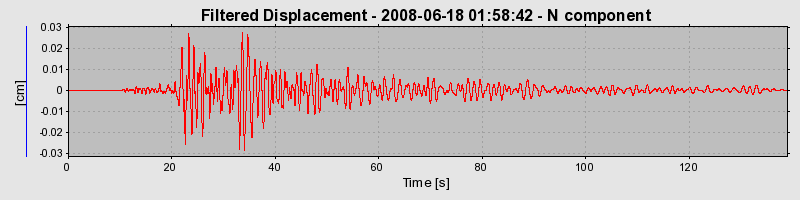 Plot-20160924-18822-ghx9mo-0