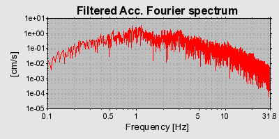 Plot-20160705-29248-w9cxu2-0