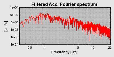 Plot-20160712-1578-154wq4t-0