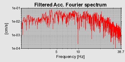 Plot-20160713-1578-19r88pn-0