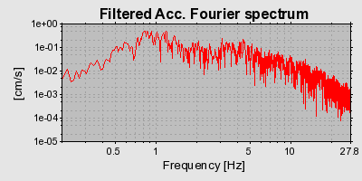 Plot-20160713-1578-3c542v-0