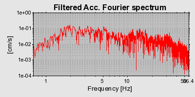 Plot-20160714-1578-l23z0a-0