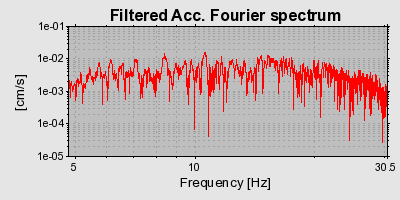 Plot-20160714-1578-cw11bz-0