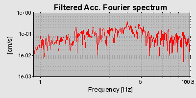 Plot-20160714-1578-oljjuv-0