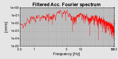 Plot-20160715-1578-11yk3r0-0