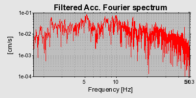 Plot-20160715-1578-10lzc7v-0