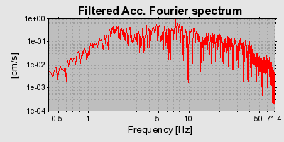 Plot-20160715-1578-14iwlwp-0