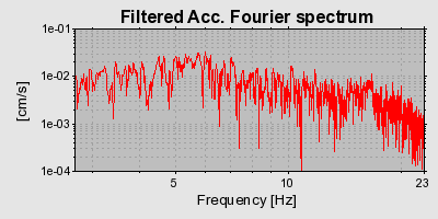 Plot-20160715-1578-1dnol2a-0