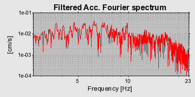 Plot-20160715-1578-1y3sy4b-0