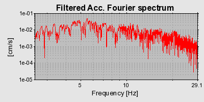 Plot-20160715-1578-khx3t2-0