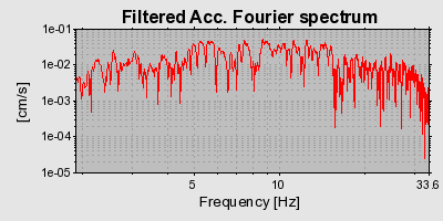 Plot-20160715-1578-1b87lqp-0