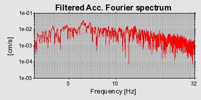 Plot-20160715-1578-14wguu4-0