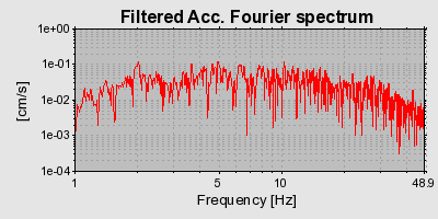 Plot-20160716-1578-1tmrzsq-0