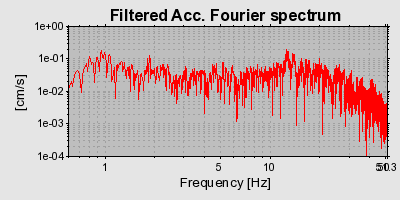 Plot-20160716-1578-q2mydu-0