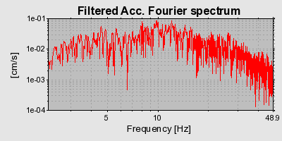 Plot-20160717-21858-l59akm-0