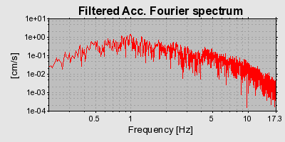 Plot-20160719-21858-ymbl0h-0