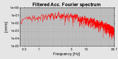 Plot-20160719-21858-pi0ozc-0