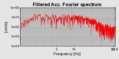 Plot-20160720-21858-1bsavss-0