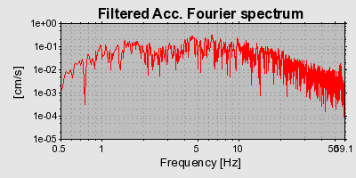 Plot-20160723-21858-fauas0-0