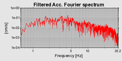 Plot-20160724-8962-edv234-0