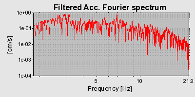 Plot-20160724-8962-e6rvir-0