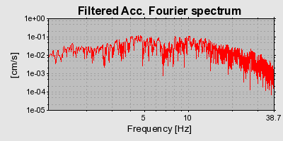 Plot-20160724-8962-wfzrki-0