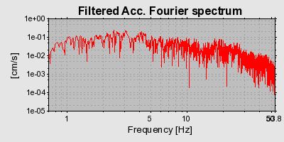 Plot-20160725-8962-t017i1-0