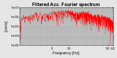 Plot-20160725-8962-h4905-0