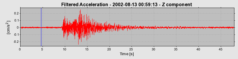 Plot-20160709-29248-136zhti-0