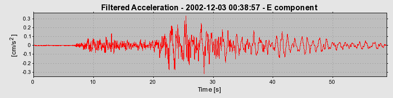 Plot-20160713-1578-3q9yaf-0