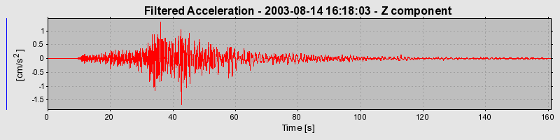 Plot-20160713-1578-1y6nl78-0