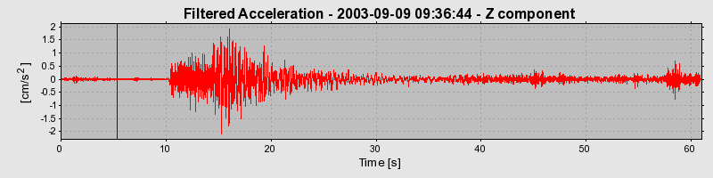 Plot-20160714-1578-14r38o1-0