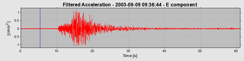 Plot-20160714-1578-e45pln-0