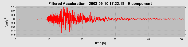 Plot-20160714-1578-1p2oryk-0