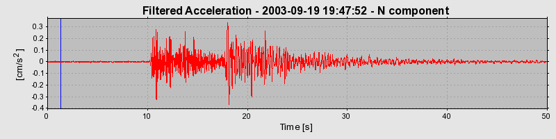 Plot-20160714-1578-9rc572-0