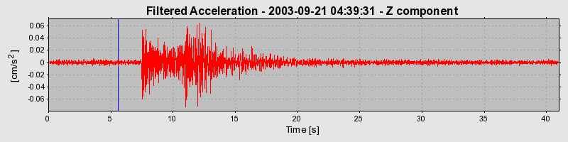 Plot-20160714-1578-1em7nq4-0