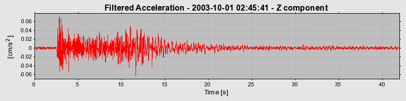 Plot-20160714-1578-14ew6fy-0